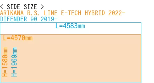 #ARIKANA R.S. LINE E-TECH HYBRID 2022- + DIFENDER 90 2019-